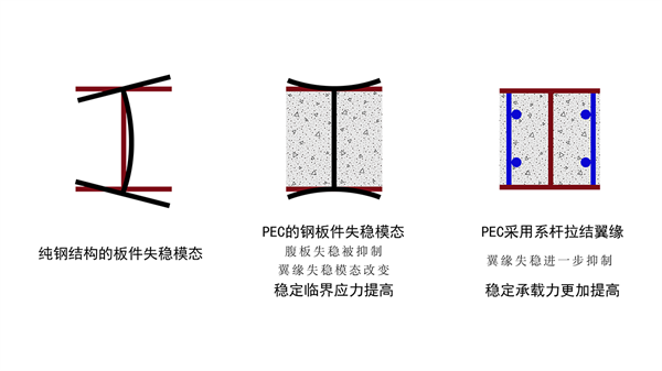 03結構性能大幅度提升.png